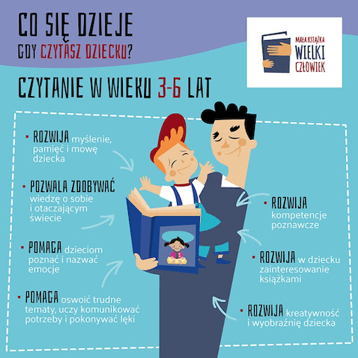 Zdjęcie do wpisu: Kolejna edycja projektu "Mała książka - wielki człowiek” dla dzieci w wieku przedszkolnym!